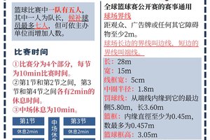  如何利用篮球表演赛中的数据进行针对性训练：从数据分析到实战提升